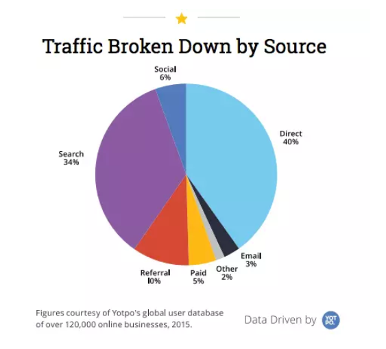 外貿網(wǎng)站增加流量的八大方法