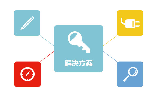 網(wǎng)站建設(shè)各行業(yè)解決方案